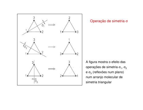 Elementos de simetria - IFSC