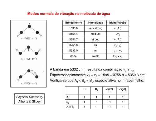 Elementos de simetria - IFSC