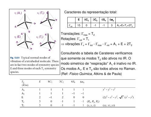 Elementos de simetria - IFSC