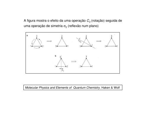 Elementos de simetria - IFSC