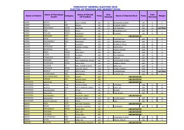 List of Elected Up-Pradhan