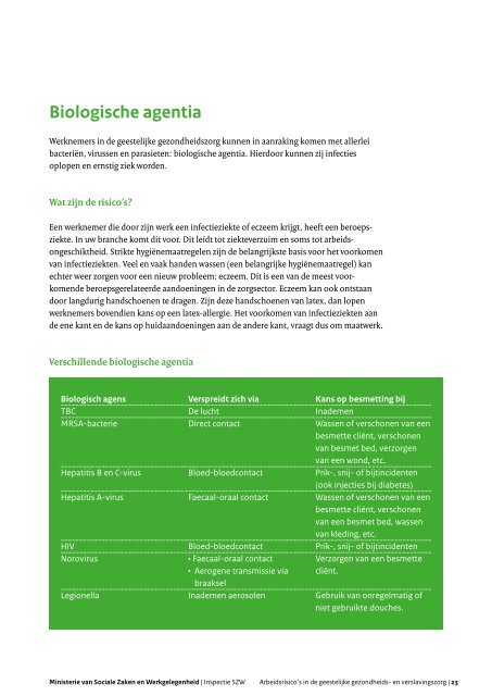 Arbeidsrisico's in de geestelijke gezondheidszorg en - Inspectie SZW