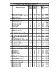 Alphabetical List of 570 Low Cost Generic Medicines - Chittorgarh