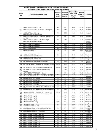 Alphabetical List of 570 Low Cost Generic Medicines - Chittorgarh