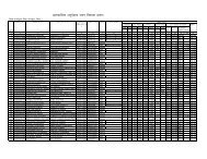 list of computer education, district - Farrukhabad