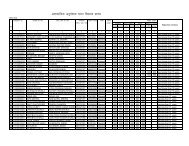 REJECTED LIST, DISTRICT : FARRUKHABAD DISCLAIMER