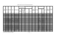 Service Area Plan Villagewise/Panchyatwise - Chittorgarh