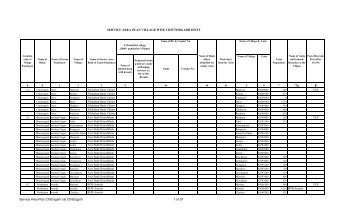 Service Area Plan Villagewise/Panchyatwise - Chittorgarh