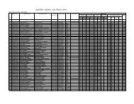 list of agriculture education, district - Farrukhabad