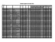 list of art education, district - Farrukhabad