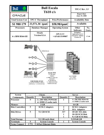 Bull Escala T610 c/s