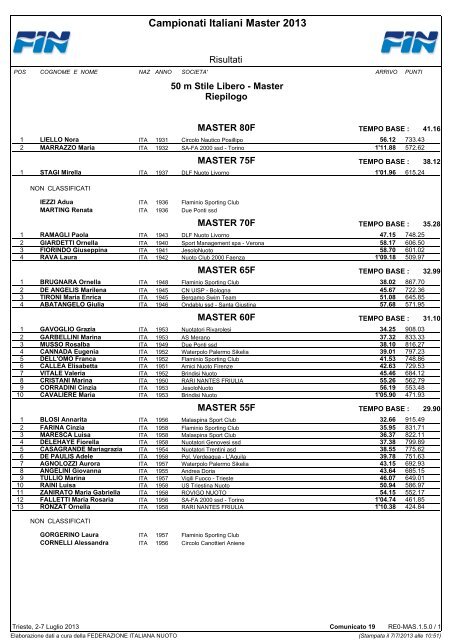 Risultati Campionati italiani (Trieste) - CSI Nuoto Ober Ferrari ASD