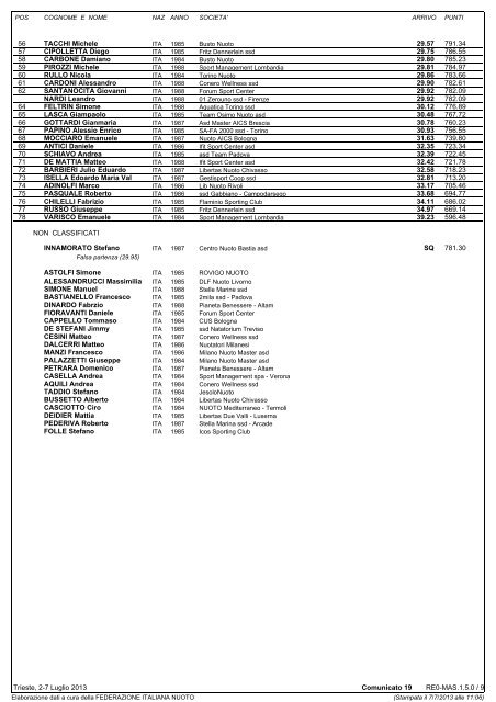 Risultati Campionati italiani (Trieste) - CSI Nuoto Ober Ferrari ASD