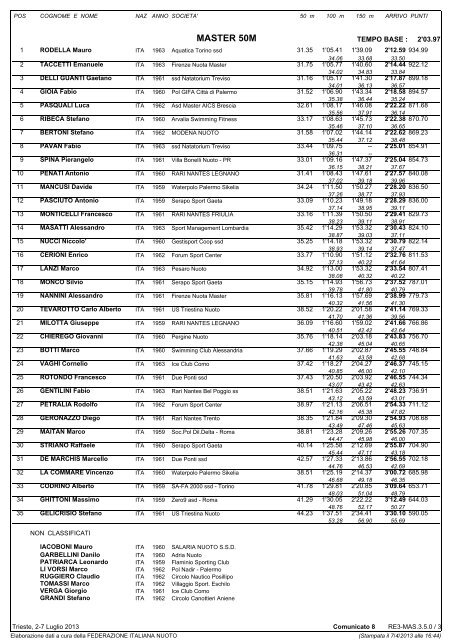 Risultati Campionati italiani (Trieste) - CSI Nuoto Ober Ferrari ASD