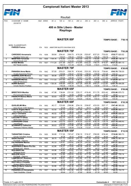 Risultati Campionati italiani (Trieste) - CSI Nuoto Ober Ferrari ASD