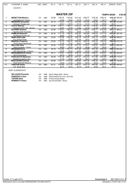 Risultati Campionati italiani (Trieste) - CSI Nuoto Ober Ferrari ASD