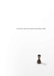 Investment AB Latour (publ) Annual Report 2008