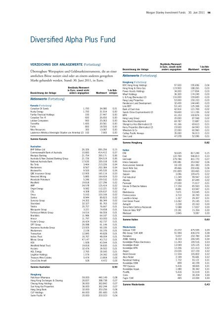 Morgan Stanley Investment Funds