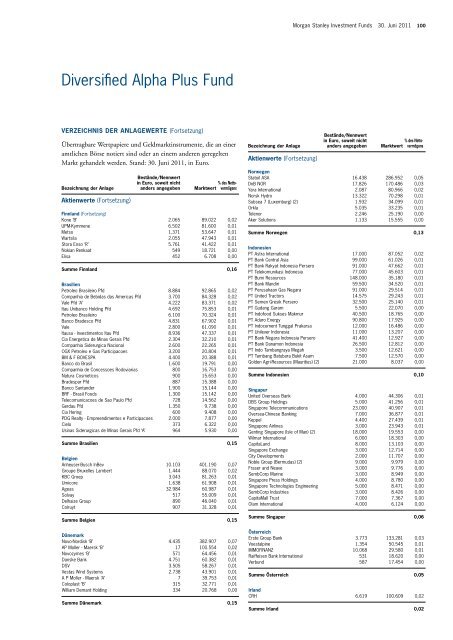 Morgan Stanley Investment Funds