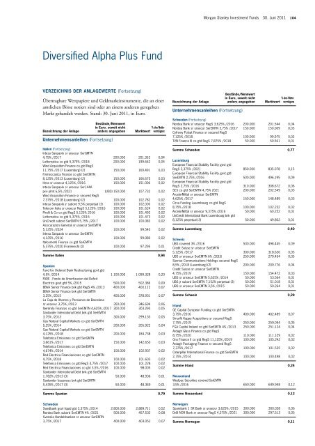 Morgan Stanley Investment Funds