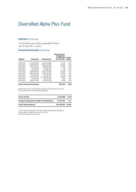 Morgan Stanley Investment Funds