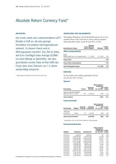 Morgan Stanley Investment Funds