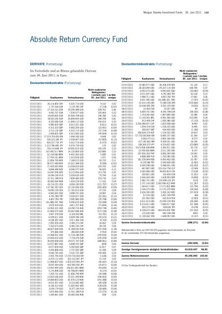 Morgan Stanley Investment Funds