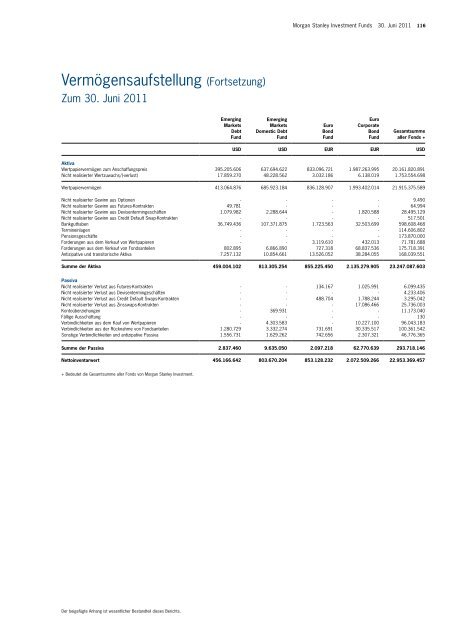 Morgan Stanley Investment Funds