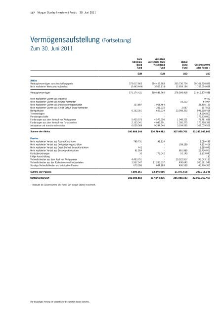 Morgan Stanley Investment Funds