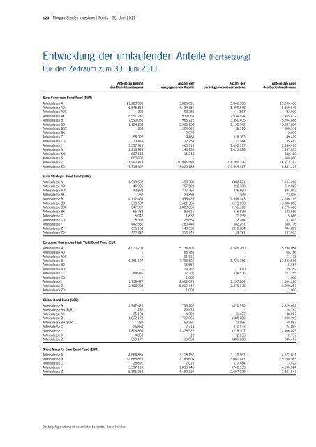 Morgan Stanley Investment Funds