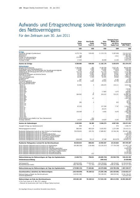 Morgan Stanley Investment Funds