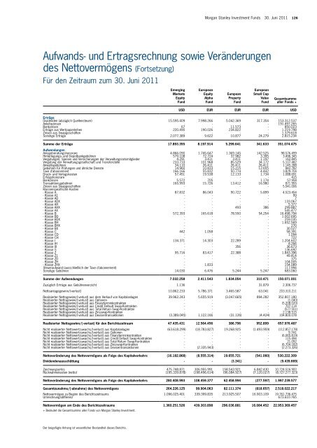 Morgan Stanley Investment Funds