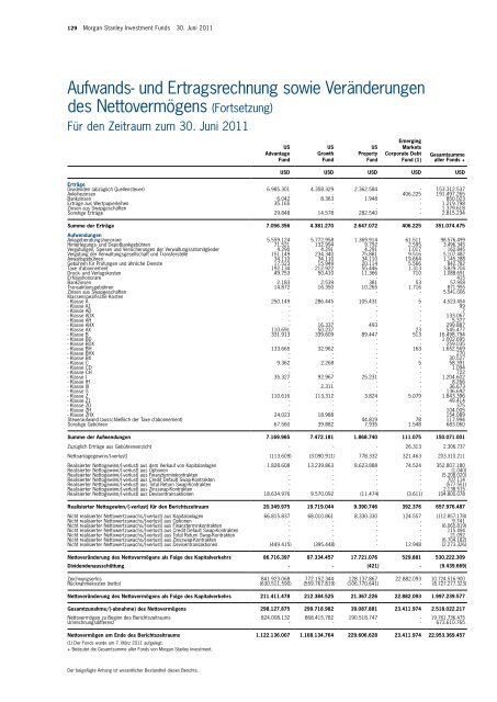 Morgan Stanley Investment Funds