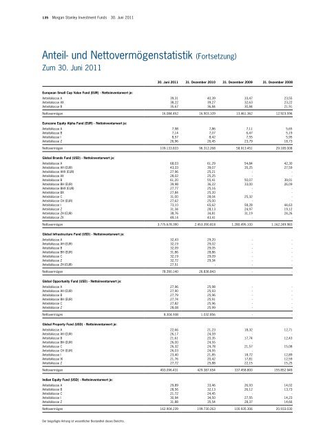 Morgan Stanley Investment Funds