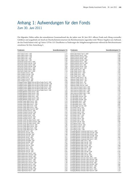 Morgan Stanley Investment Funds