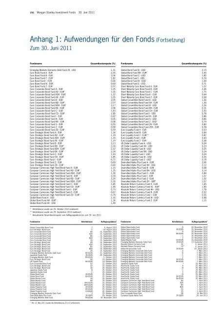 Morgan Stanley Investment Funds