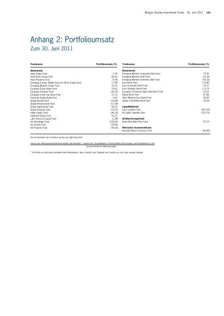 Morgan Stanley Investment Funds