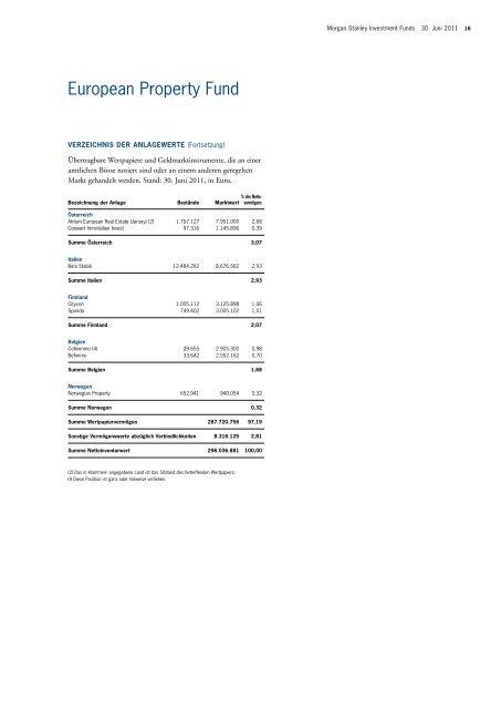 Morgan Stanley Investment Funds