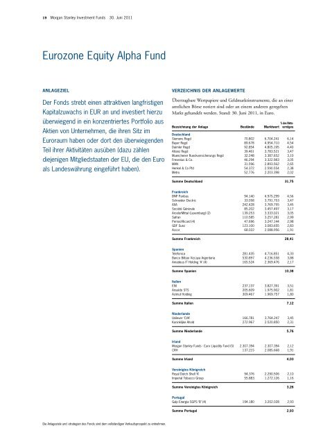 Morgan Stanley Investment Funds