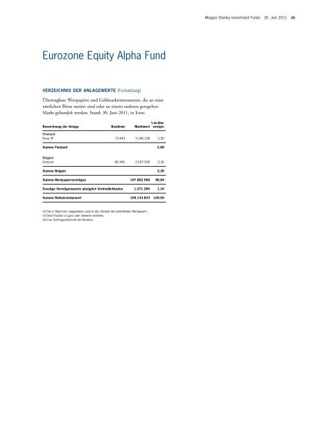 Morgan Stanley Investment Funds