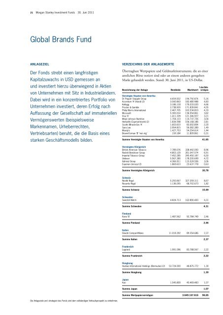 Morgan Stanley Investment Funds