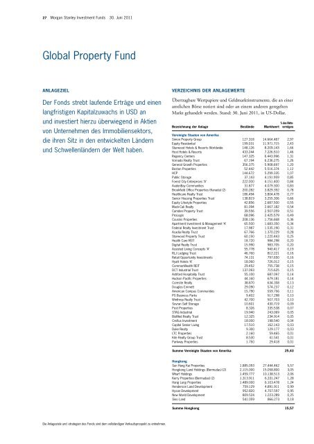 Morgan Stanley Investment Funds