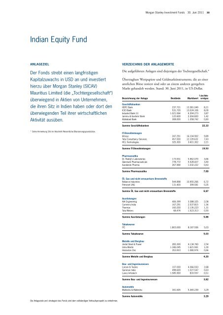 Morgan Stanley Investment Funds