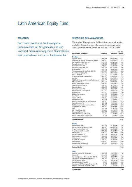 Morgan Stanley Investment Funds