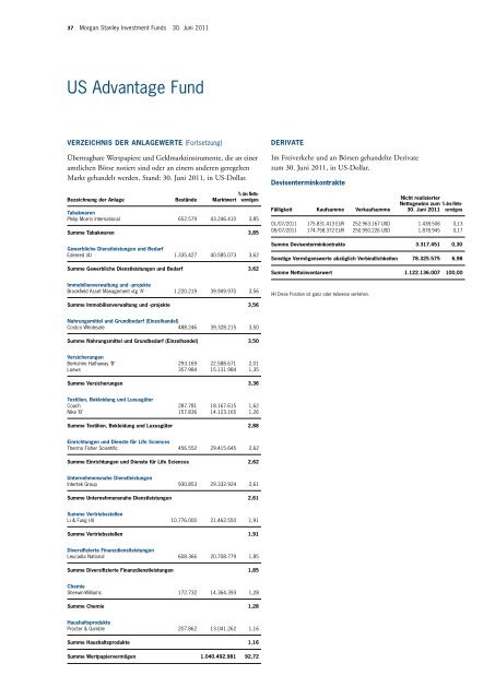 Morgan Stanley Investment Funds