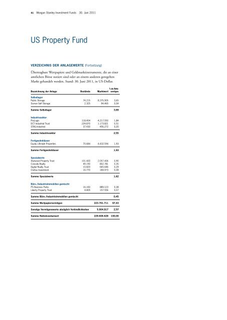 Morgan Stanley Investment Funds