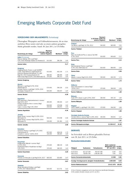 Morgan Stanley Investment Funds