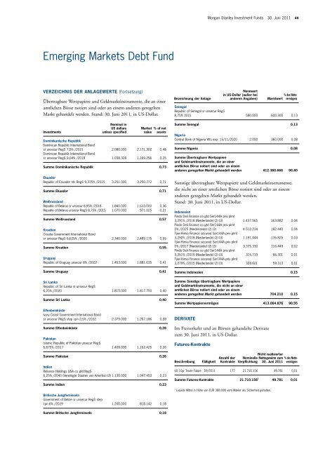 Morgan Stanley Investment Funds