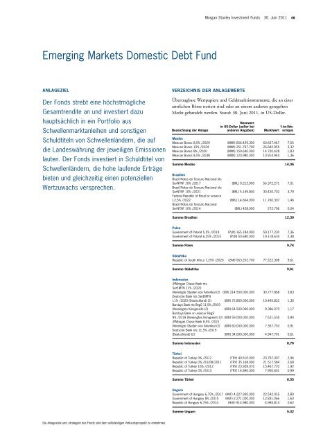 Morgan Stanley Investment Funds