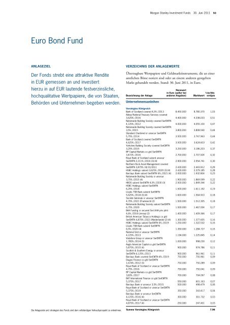 Morgan Stanley Investment Funds